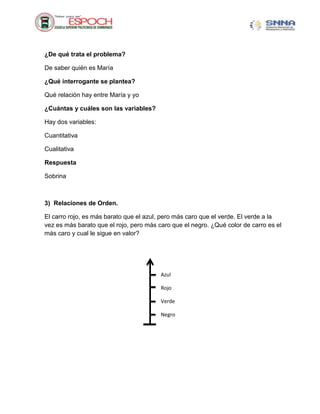 ¿De qué trata el problema?
De saber quién es María
¿Qué interrogante se plantea?
Qué relación hay entre María y yo
¿Cuántas y cuáles son las variables?
Hay dos variables:
Cuantitativa
Cualitativa
Respuesta
Sobrina
3) Relaciones de Orden.
El carro rojo, es más barato que el azul, pero más caro que el verde. El verde a la
vez es más barato que el rojo, pero más caro que el negro. ¿Qué color de carro es el
más caro y cual le sigue en valor?
Azul
Rojo
Verde
Negro
 