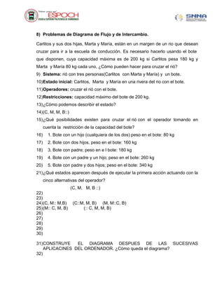 8) Problemas de Diagrama de Flujo y de Intercambio.
Carlitos y sus dos hijas, Marta y María, están en un margen de un rio que desean
cruzar para ir a la escuela de conducción. Es necesario hacerlo usando el bote
que disponen, cuya capacidad máxima es de 200 kg si Carlitos pesa 180 kg y
Marta y María 80 kg cada uno, ¿Cómo pueden hacer para cruzar el rió?
9) Sistema: rió con tres personas(Carlitos con Marta y María) y un bote.
10)Estado inicial: Carlitos, Marta y María en una rivera del rio con el bote.
11)Operadores: cruzar el rió con el bote.
12)Restricciones: capacidad máximo del bote de 200 kg.
13)¿Cómo podemos describir el estado?
14)(C, M, M, B::)
15)¿Qué posibilidades existen para cruzar el rió con el operador tomando en
cuenta la restricción de la capacidad del bote?
16) 1. Bote con un hijo (cualquiera de los dos) peso en el bote: 80 kg
17) 2. Bote con dos hijos, peso en el bote: 160 kg
18) 3. Bote con padre; peso en e l bote: 180 kg
19) 4. Bote con un padre y un hijo; peso en el bote: 260 kg
20) 5. Bote con padre y dos hijos; peso en el bote: 340 kg
21)¿Qué estados aparecen después de ejecutar la primera acción actuando con la
cinco alternativas del operador?
(C, M, M, B ::)
22)
23)
24)(C, M:: M,B) (C::M, M, B) (M, M::C, B)
25)(M:: C, M, B) (:: C, M, M, B)
26)
27)
28)
29)
30)
31)CONSTRUYE EL DIAGRAMA DESPUES DE LAS SUCESIVAS
APLICACINES DEL ORDENADOR. ¿Cómo queda el diagrama?
32)
 