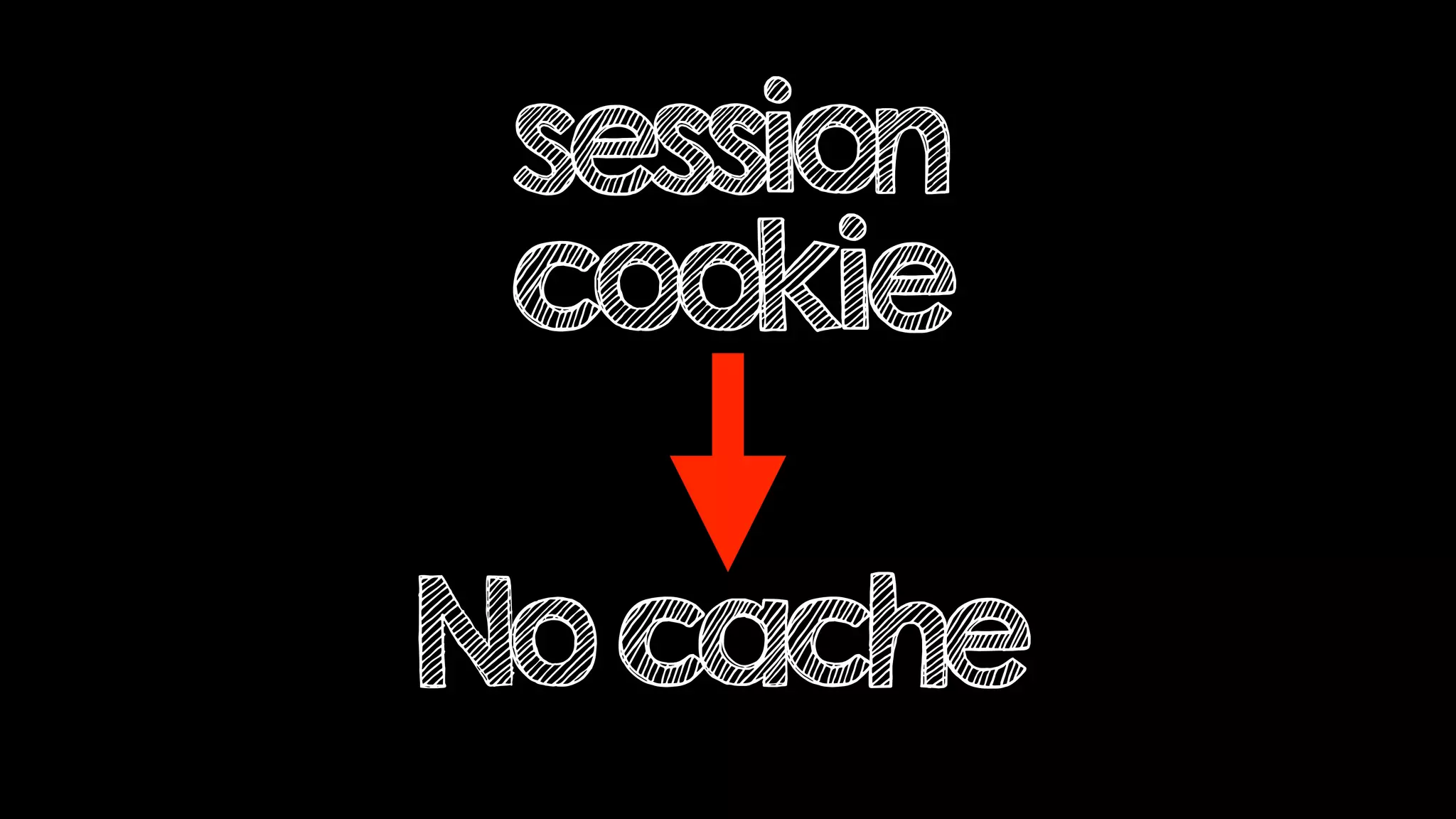 session
cookie
Nocache
 