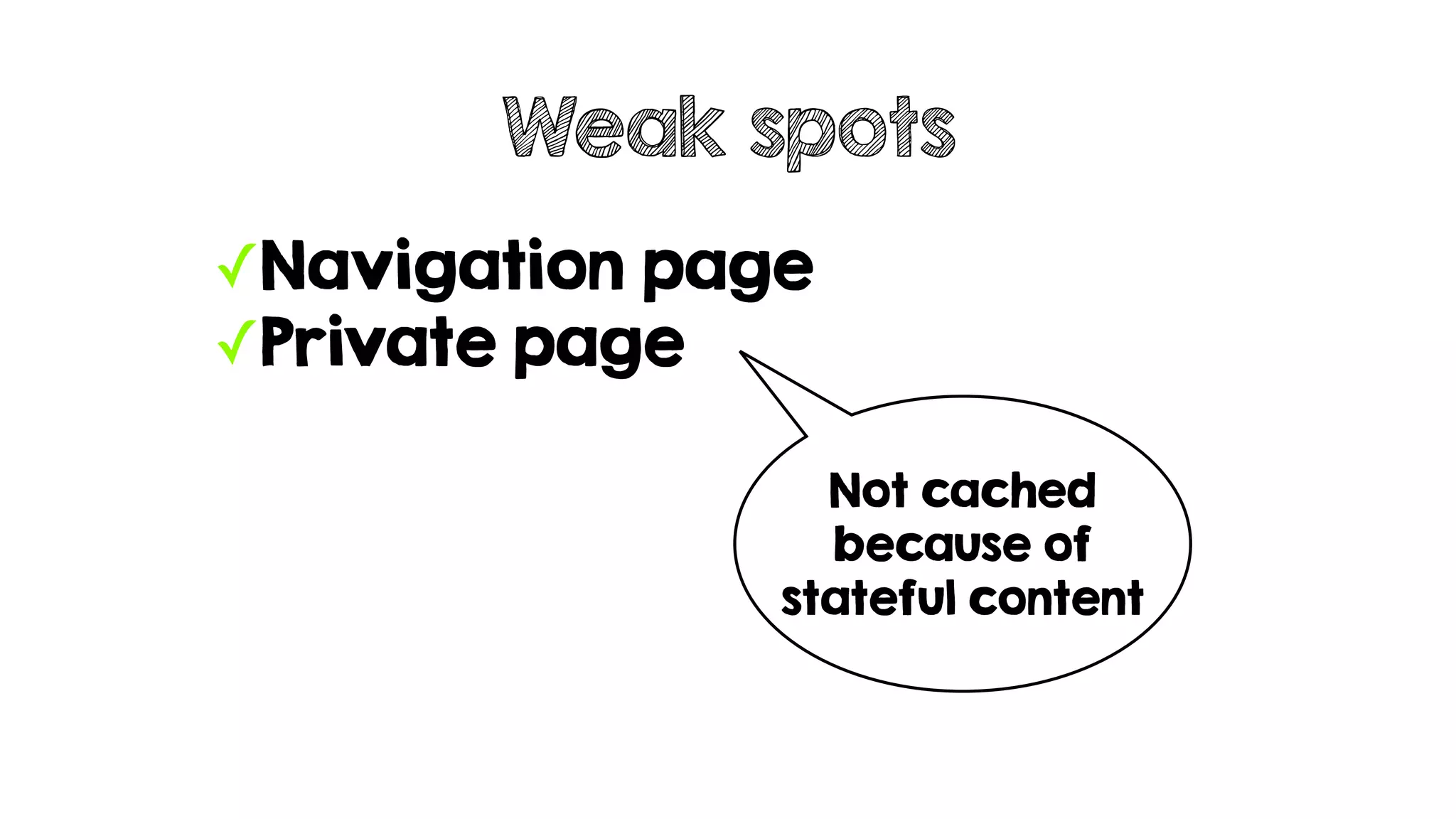 ✓Navigation page
✓Private page
Weak spots
Not cached
because of
stateful content
 
