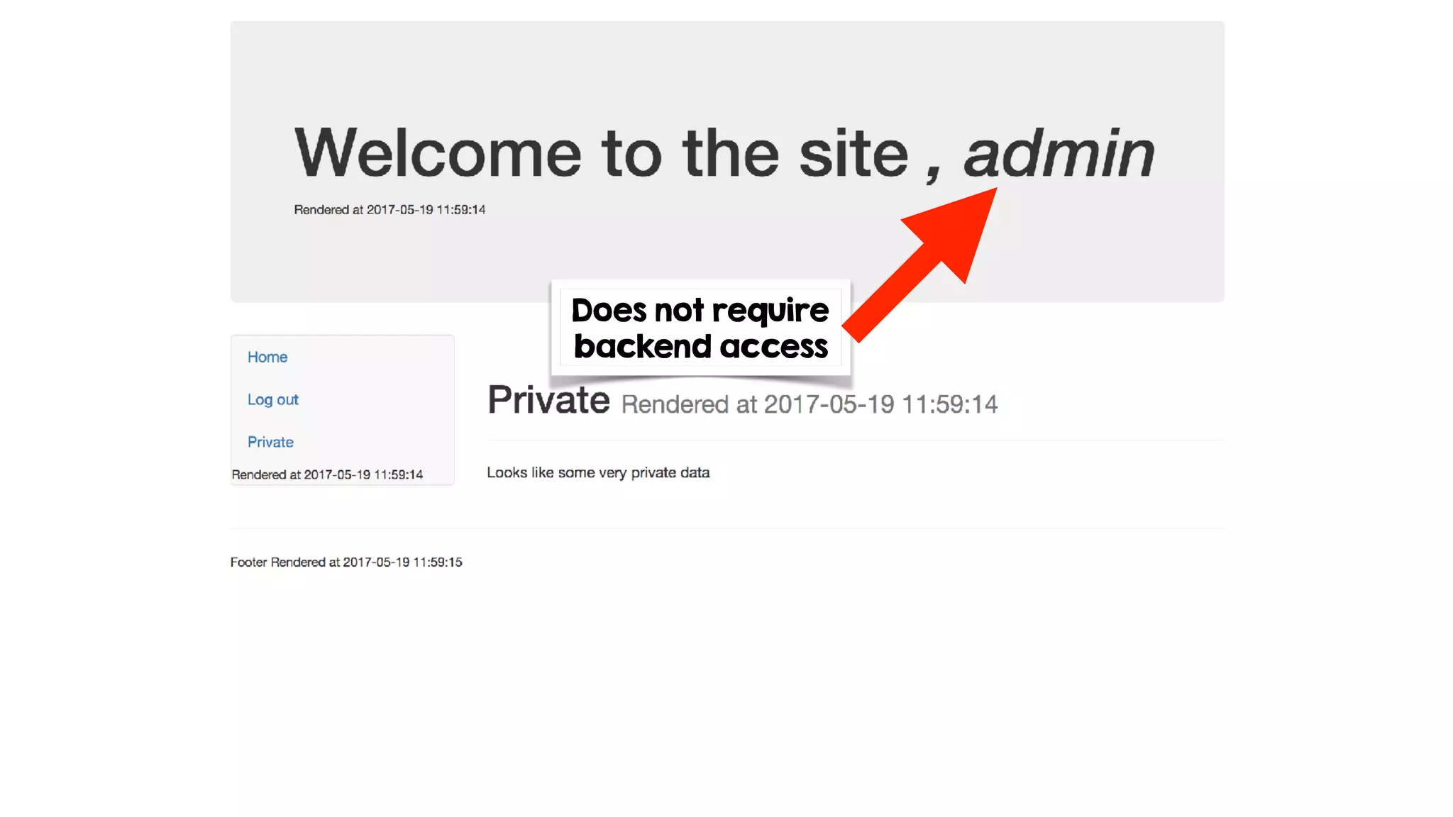 Does not require
backend access
 