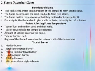 Flame Emission Spectroscopy: Principles, Instrumentation and ...