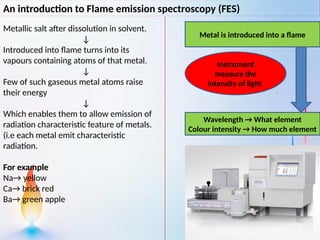 Flame Emission Spectroscopy: Principles, Instrumentation and ...