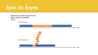 Sync Vs Async
- Synchronous code runs line by line
- Async code runs parallely
- DEMO
 