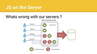 JS on the Server
Whats wrong with our servers ?
 