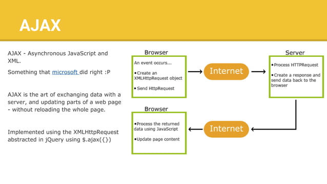 Basics of JavaScript