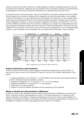 antes de la aplicación del plan de Bolonia: troncales (iguales en todas las facultades españolas en las que
se imparten esos estudios), obligatorias (las que establece cada universidad), optativas (complementarias a
la especialidad en cada centro) y genéricas (ofertadas por los departamentos de cada centro).

La situación actual es de transformación. En el curso 2009-2010, se imparten estudios de Grado y Máster,
más los antiguos de Licenciatura, Máster (2005) y adaptación al Grado para diplomados, lo que obliga a
un ejercicio de equilibro y a un gran esfuerzo de los responsables de la docencia. El nuevo modelo reduce
a tres grupos las asignaturas del nuevo Grado: básicas (materias que deben impartirse según la directriz
oficial), obligatorias y optativas, a las que se añade la realización de prácticas y el trabajo final. Por lo que
se refiere al Máster en Gestión de la Documentación y Bibliotecas, se ofertan cinco especialidades (en pro-
ceso progresivo): Bibliotecas, Gestión de la Documentación, Patrimonio Bibliográfico, Gestión de Archivos
y Medios de Comunicación. En los últimos cinco años el número de asignaturas no se ha modificado (tabla
y gráfico 1), pero los planes se han actualizado con una oferta diversa y adecuada a cada modalidad.

                                   DIPLOMATURA          LICENCIATURA              MÁSTER        GRADO
                                2007-08 2009-10       2007-08 2009-10        2007-08 2009-10    2009-10
           Troncales            15        15          9        9
           Obligatorias         7         7           5        5                           4    21
           Oblig. Bibliotecas                                                8             5
           Oblig. Gestión                                                    8             5
           Oblig. Patrimonio                                                               5
           Oblig. Archivos                                                                 5
           Oblig. Medios                                                                   5
           Optativas            23         23         16          16         22            7    7
           Créditos ECTS        7          7          4           4
           Genéricas propias    3          3          2           2
           Genéricas            3          3          2           2
           Básicas                                                                              10
           Prácticum            1                                            1                  1
           Fin de Master                                                                   1
           Fin de Grado                                                                         1
           TOTAL                39         39         39          39         39            37   40




                                                                                                                    Experiencias Profesionales
                                Tabla 1. Asignaturas en los cursos 2007-2008 y 2009-2010


Grado en Información y Documentación
El título de Grado en Información y Documentación fue aprobado oficialmente en junio de 2009 y se
estructura en cuatro cursos de 60 créditos ECTS cada uno, es decir 240 créditos, distribuidos en cinco
grupos:

     1. Asignaturas Básicas: 10 en total para 1º y 2º (60 créditos). Se reconocen para cualquier Grado de
     la dentro del Area de Ciencias Sociales y Jurídicas
     2. Asignaturas Obligatorias: 21 en total para 1º, 2º, 3º y 4º (126 créditos)
     3. Asignaturas Optativas: 7 en total para 3º y 4º (42 créditos)
     4. Prácticas en 4º curso (6 créditos)
     5. Trabajo Fin Grado (6 créditos). Se realiza una vez superados los 234 anteriores

Máster en Gestión de la Documentación y Bibliotecas
En 2005 se ofertó el título de Master Oficial en Gestión de Documentación y Bibliotecas, en el marco del
EEES, compuesto de cinco especialidades que suman 120 créditos repartidos en 4 asignaturas obli-
gatorias específicas (30 créditos), 2 asignaturas obligatorias comunes para todas las especialidades (15
créditos) y 8 optativas (60 créditos). A este bloque se añaden las Prácticas profesionales y el Trabajo de Fin
                                                                                                                    Comunicaciones




de Master (15 créditos). Por tanto cada asignatura tiene un valor de 7,5 créditos.




                                                                                                            [109]
 