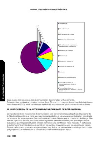 Experiencias Profesionales




                             Cada puesto tipo requiere un tipo de comunicación determinada y un flujo concreto.
                             Esta estructura funcional se completa con una Junta Técnica y ocho grupos de mejora y de trabajo (nueve
                             hasta finales de 2010), sobre los cuales se especificará su composición y funcionamiento más adelante.

                             III. JUSTIFICACIÓN DE LA NECESIDAD DE MECANISMOS DE COMUNICACIÓN

                             La importancia de los mecanismos de comunicación y de las herramientas participativas del personal de
                             la Biblioteca Universitaria se hacía aún más necesaria debido a la estructura descentralizada y coordinada
                             de la misma. Así se recogía en el Plan de Comunicación de la Biblioteca de la Universidad de Málaga, Plan
                             Hermes, aprobado en 2005, el cual asumía las siguientes advertencias del informe final del proceso de
                             evaluación, que reflejaba la situación en esos momentos: una plantilla que no se implicaba ni participaba
                             lo suficientemente en los objetivos a cumplir, en los cambios organizativos y en los proyectos de trabajo.
                             Esto se traducía en una estructura organizativa no muy flexible y la existencia de un catálogo de funciones
                             y organigrama que no favorecían la comunicación interna ni el trabajo en equipo.


                             [170]
 