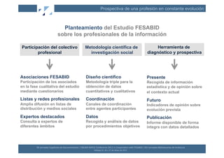 Prospectiva de una profesión en constante evolución



                                       Planteamiento del Estudio FESABID
                                     sobre los profesionales de la información

Participación del colectivo                                               Metodología científica de                                                               Herramienta de
        profesional                                                         investigación social                                                             diagnóstico y prospectiva




Asociaciones FESABID                                                       Diseño científico                                                                 Presente
Participación de los asociados                                             Metodología triple para la                                                        Recogida de información
en la fase cualitativa del estudio                                         obtención de datos                                                                estadística y de opinión sobre
mediante cuestionarios                                                     cuantitativos y cualitativos                                                      el contexto actual
Listas y redes profesionales                                               Coordinación                                                                      Futuro
Amplia difusión en listas de                                               Canales de coordinación                                                           Indicadores de opinión sobre
distribución y medios sociales                                             entre agentes participantes                                                       evolución prevista
Expertos destacados                                                        Datos                                                                             Publicación
Consulta a expertos de                                                     Recogida y análisis de datos                                                      Informe disponible de forma
diferentes ámbitos                                                         por procedimientos objetivos                                                      íntegra con datos detallados




         XII	
  Jornadas	
  Españolas	
  de	
  Documentación	
  /	
  EBLIDA-­‐NAPLE	
  Conference	
  2011	
  in	
  Coopera(on	
  with	
  FESABID	
  /	
  XVI	
  Jornadas	
  Bibliotecarias	
  de	
  Andalucía	
  
                                                                                      Málaga	
  25,	
  26	
  y	
  27	
  de	
  Mayo	
  de	
  2011	
  
 