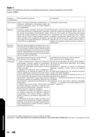 Tabla 1:
                 Perfil y competencias del documentalista audiovisual y del Iconographe-recherchiste.
                 Fuente: ADBS.


                 Profesión y  Documentalista Audiovisual1                                   Iconographe2
                 Competencias
                 Denominación Gestor de fondos audiovisuales, photothécarie, so- Iconographe, Recherchiste.
                              nothécarie, mediathécaire, discothécarie, gestor de
                              archivos audiovisuales, gestor de fondos fotográfi-
                              cos, vidéothécaire
                 Misiones        Administra, explota, desarrolla y promueve el acceso       Búsqueda en todas las fuentes disponibles, de las imá-
                                 a los fondos sonoros y/o imágenes fijas o animadas,        genes de cualquier tipo (fotografía, dibujo, pintura, pe-
                                 de noticias de actualidad o patrimoniales. Depen-          lícula etc.) que pueden ser reproducidas para ilustrar
                                 diendo del contexto: garantiza la comunicación y la        o acompañar una nueva producción (libro, revistas,
                                 difusión de los fondos y dirige la política de adqui-      catálogos, exposiciones, páginas web, etc.) y actuar
                                 sición; participa en los montajes de exposición o se       para que sea técnicamente y jurídicamente posible la
                                 hace cargo de funciones editoriales etc.; gestiona los     reproducción. En un entorno jurídico cada vez más re-
                                 fondos físicos y/o digitalizados.                          gulado, el Iconographe negocia contratos de difusión o
                                                                                            reproducción.
                 Evolución       Debe ser capaz de gestionar la transición de un fon-
                 del oficio      do manual en fondo digital; las actividades de cambio
                                 con la conversión al sistema digital e Internet implica
                                 una mayor participación en la producción y el trabajo
                                 editorial, responsabilidad en la ergonomía de la dis-
                                 tribución en línea, la participación en la comercializa-
                                 ción y en la gestión de derechos.
                 Nivel de        Euroreferencial de Información y Documentación             Euroreferencial de Información y Documentación
                 cualificación   (I-D): técnico en I-D o manager en I-D                     (I-D) : técnico en I-D o manager en I-D
                 Actividades     1. Diseño, implementación y difusión de colecciones        Estudio de las expectativas del cliente, del presupuesto,
                                 audiovisuales: inventario, análisis de necesidades,        del formato de reproducción, elaboración de un pliego
                                 búsqueda de soluciones (software, sistemas de in-          de condiciones.
                                 dización, de conservación, de búsqueda y de publi-         Identificación y selección de fuentes de información
                                 cación en la web).                                         (agencias, fotógrafos, museos, bancos de imágenes
                                 2. Migración de colecciones hacia la digitalización:       etc.).
                                 implementación de sistemas de gestión de docu-             Entrega de las imágenes junto con la leyenda de identifi-
                                 mentos, digitalización, publicación en la web. Respe-      cación y del crédito fotográfico.
                                 ta las normas, elección de formatos técnicos, según        Identificación de los titulares de derechos de autor y ne-
                                 el uso (optimización de acceso en línea, calidad de la     gociación de los derechos.
                                 reproducción, conservación a largo plazo). Dirección       Redacción o verificación de las listas de crédito de las
                                 del proyecto (análisis de necesidades, relaciones con      fotografías.
                                 los proveedores, seguimiento de la planificación y del     Devolución de los documentos utilizados (fotografías
                                 presupuesto).                                              antiguas…) y no utilizados a las fuentes (agencias, fotó-
                                 3. Gestión diaria de los fondos: enriquecimiento de        grafos, museos etc.).
                                 los fondos, búsqueda, recopilación y selección. Ela-
                                 bora informes de seguimiento. Tratamiento de docu-
                                 mentos (formatos, indización, metadatos).
                                 4. Búsqueda y suministro de imágenes y sonidos a
                                 los usuarios: búsqueda en la colección y selección
                                 y propuestas a los usuarios internos y externos.
                                 Gestión comercial y de derechos relacionados con
                                 la imagen.
                                  5. Valorización de los fondos: según el contexto, par-
                                 ticipación en las acciones de la imagen corporativa,
                                 desarrollo de productos comerciales (dossiers temá-
                                 ticos, publicación de un boletín de noticias, organiza-
                                 ción de exposiciones etc.).




                 1. Información de ADBS actualizada en su web el 5 de febrero de 2009.
Comunicaciones




                 Disponible en: <http://www.adbs.fr/documentaliste-audiovisuel-1742.htm?RH=MET_REFMETIER> [Consulta: 16 de agosto de 2010].




                 [22]
 