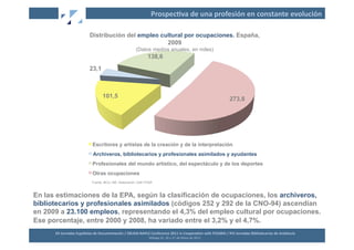 Prospec2va	
  de	
  una	
  profesión	
  en	
  constante	
  evolución	
  

                                  Distribución del empleo cultural por ocupaciones. España,
                                                            2009
                                                                        (Datos medios anuales, en miles)
                                                                                  138,6
                                  23,1



                                             101,5                                                                                                    273,8




                                    Escritores y artistas de la creación y de la interpretación
                                     Archiveros, bibliotecarios y profesionales asimilados y ayudantes
                                    Profesionales del mundo artístico, del espectáculo y de los deportes
                                    Otras ocupaciones
                                    Fuente: MCU, INE. Elaboración, DAE-FGSR 	
  



En las estimaciones de la EPA, según la clasificación de ocupaciones, los archiveros,
bibliotecarios y profesionales asimilados (códigos 252 y 292 de la CNO-94) ascendían
en 2009 a 23.100 empleos, representando el 4,3% del empleo cultural por ocupaciones.
Ese porcentaje, entre 2000 y 2008, ha variado entre el 3,2% y el 4,7%.
      XII	
  Jornadas	
  Españolas	
  de	
  Documentación	
  /	
  EBLIDA-­‐NAPLE	
  Conference	
  2011	
  in	
  Coopera2on	
  with	
  FESABID	
  /	
  XVI	
  Jornadas	
  Bibliotecarias	
  de	
  Andalucía	
  
                                                                                   Málaga	
  25,	
  26	
  y	
  27	
  de	
  Mayo	
  de	
  2011	
  
 
