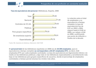 Prospec2va	
  de	
  una	
  profesión	
  en	
  constante	
  evolución	
  


   Tasa de equivalencia del personal. Bibliotecas, España, 2008


                                                Total                                                                                          0,84
                                                                                                                                                                          La relación entre el total
                                       Nacional                                                                                                           1,00            de empleados y su
                                                                                                                                                                          equivalencia a tiempo
           Centrales de CC.AA.                                                                                                                          0,93              completo (o tasa de
                                                                                                                                                                          equivalencia) fue de
                                       Públicas                                                                                               0,82                        0,81 en 2002 y 2004,
                                                                                                                                                                          mejoró hasta el 0,86 en
     Para grupos específicos                                                                                   0,52                                                       2006 y se redujo a 0,84
                                                                                                                                                                          en 2008, confirmando
       De enseñanza superior                                                                                                                            0,91              ese punto de inflexión a
                                                                                                                                                                          finales de la década.
                        Especializadas                                                                                                  0,76

Fuente: INE, Estadística de bibliotecas. Elaboración, DAE-FGSR




El personal total de las bibliotecas españolas en 2008 era de 24.308 empleados, que en
equivalencia a tiempo completo se correspondían a 20.321 empleados ETC, es decir, 0,84
empleados ETC por cada empleado contratado. La tasa de equivalencia era ligeramente inferior a la
media en las bibliotecas públicas y algo más en las bibliotecas especializadas y sensiblemente más
baja en las bibliotecas para grupos específicos de usuarios, donde el porcentaje de empleados
contratados a tiempo parcial alcanza los niveles más altos.

          XII	
  Jornadas	
  Españolas	
  de	
  Documentación	
  /	
  EBLIDA-­‐NAPLE	
  Conference	
  2011	
  in	
  Coopera2on	
  with	
  FESABID	
  /	
  XVI	
  Jornadas	
  Bibliotecarias	
  de	
  Andalucía	
  
                                                                                       Málaga	
  25,	
  26	
  y	
  27	
  de	
  Mayo	
  de	
  2011	
  
 