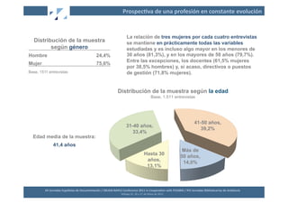 Prospec2va	
  de	
  una	
  profesión	
  en	
  constante	
  evolución	
  


                                                                                             La relación de tres mujeres por cada cuatro entrevistas
  Distribución de la muestra                                                                 se mantiene en prácticamente todas las variables
         según género                                                                        estudiadas y es incluso algo mayor en los menores de
Hombre                                                       24,4%                           30 años (81,3%), y en los mayores de 50 años (79,7%).
                                                                                             Entre las excepciones, los docentes (61,5% mujeres
Mujer                                                        75,6%
                                                                                             por 38,5% hombres) y, si acaso, directivos o puestos
Base, 1511 entrevistas                                                                       de gestión (71,8% mujeres).


                                                                                   Distribución de la muestra según la edad
                                                                                                                                Base, 1.511 entrevistas




                                                                                                                                                                 41-50 años,
                                                                                             31-40 años,
                                                                                                                                                                    39,2%
                                                                                                33,4%
  Edad media de la muestra:
                 41,4 años
                                                                                                                                                        Más de
                                                                                                                       Hasta 30
                                                                                                                                                       50 años,
                                                                                                                        años,
                                                                                                                                                        14,0%
                                                                                                                        13,1%



         XII	
  Jornadas	
  Españolas	
  de	
  Documentación	
  /	
  EBLIDA-­‐NAPLE	
  Conference	
  2011	
  in	
  Coopera2on	
  with	
  FESABID	
  /	
  XVI	
  Jornadas	
  Bibliotecarias	
  de	
  Andalucía	
  
                                                                                      Málaga	
  25,	
  26	
  y	
  27	
  de	
  Mayo	
  de	
  2011	
  
 