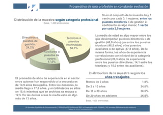 Prospec2va	
  de	
  una	
  profesión	
  en	
  constante	
  evolución	
  

                                                                                                                                                          Si en el conjunto de la muestra hay 1
                                                                                                                                                          varón por cada 3,1 mujeres, entre los
Distribución de la muestra según categoría profesional
                                       Base, 1.498 entrevistas                                                                                            puestos directivos o de gestión el
                                                                                                                                                          coeficiente es algo menor, 1 varón
                                                                                                                                                          por cada 2,5 mujeres.

                                                                                                                                                     La media de edad es algo mayor entre los
     Directivos o                                                               Técnicos o                                                           que desempeñan puestos directivos o de
     puestos de                                                                  puestos                                                             gestión (46,0 años) que entre los puestos
       gestión,                                                                intermedios                                                           técnicos (40,5 años) o los puestos
        24,2%                                                                     58,7%                                                              auxiliares o de apoyo (37,8 años). De la
                                       Auxiliares o                                                                                                  misma forma, los años de experiencia
                                       puestos de                                                                                                    correlacionan con el nivel de la categoría
                                         apoyo,                                                                                                      profesional (20,3 años de experiencia
                                         17,0%                                                                                                       entre los puestos directivos; 14,1 entre los
                                                                                                                                                     técnicos; y 10,0 entre los auxiliares).

                                                                                                                                        Distribución de la muestra según los
El promedio de años de experiencia en el sector                                                                                                    años trabajados
entre quienes han respondido a la encuesta es                                                                                   Menos de 3 años                                                                   1,9%
de 14,9 años trabajados. Entre los docentes, la
                                                                                                                                De 3 a 10 años                                                                    34,6%
media llega a 17,6 años, y en bibliotecas se sitúa
en 15,4; mientras que en archivos se reduce a                                                                                   De 11 a 20 años                                                                   36,6%
12,5. En las demás áreas la media está en algo                                                                                  De 20 años en adelante                                                            26,9%
más de 13 años.
                                                                                                                                Base, 1507 entrevistas

       XII	
  Jornadas	
  Españolas	
  de	
  Documentación	
  /	
  EBLIDA-­‐NAPLE	
  Conference	
  2011	
  in	
  Coopera2on	
  with	
  FESABID	
  /	
  XVI	
  Jornadas	
  Bibliotecarias	
  de	
  Andalucía	
  
                                                                                    Málaga	
  25,	
  26	
  y	
  27	
  de	
  Mayo	
  de	
  2011	
  
 