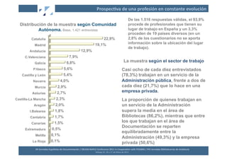 Prospec2va	
  de	
  una	
  profesión	
  en	
  constante	
  evolución	
  

                                                                                                                                                    De las 1.516 respuestas válidas, el 93,9%
  Distribución de la muestra según Comunidad                                                                                                        procede de profesionales que tienen su
           Autónoma. Base, 1.421 entrevistas                                                                                                        lugar de trabajo en España y un 3,3%
                                                                                                                                                    proceden de 19 países diversos (en un
         Cataluña                                                                                       22,9%                                       2,8% de los cuestionarios no se aporta
                                                                                         19,1%                                                      información sobre la ubicación del lugar
           Madrid
                                                                                                                                                    de trabajo).
        Andalucía                                                     12,9%
     C.Valenciana                                      7,9%
           Galicia                                  6,8%                                                                                    La muestra según el sector de trabajo
          P.Vasco                               5,6%                                                                                     Casi ocho de cada diez entrevistados
   Castilla y León                              5,4%                                                                                     (78,3%) trabajan en un servicio de la
          Navarra                          4,0%                                                                                          Administración pública, frente a dos de
           Murcia                       2,9%                                                                                             cada diez (21,7%) que lo hace en una
          Asturias                     2,7%                                                                                              empresa privada.
Castilla-La Mancha                    2,3%                                                                                               La proporción de quienes trabajan en
           Aragón                    2,0%                                                                                                un servicio de la Administración
        I.Baleares                   1,8%                                                                                                supera la media en el área de
        Cantabria                   1,7%                                                                                                 Bibliotecas (86,2%), mientras que entre
         Canarias                   1,5%                                                                                                 los que trabajan en el área de
                                                                                                                                         Documentación se reparten
     Extremadura                 0,5%
                                                                                                                                         equilibradamente entre la
           Melilla              0,1%
                                                                                                                                         Administración (49,3%) y la empresa
          La Rioja             0,1%                                                                                                      privada (50,6%)
            XII	
  Jornadas	
  Españolas	
  de	
  Documentación	
  /	
  EBLIDA-­‐NAPLE	
  Conference	
  2011	
  in	
  Coopera2on	
  with	
  FESABID	
  /	
  XVI	
  Jornadas	
  Bibliotecarias	
  de	
  Andalucía	
  
                                                                                         Málaga	
  25,	
  26	
  y	
  27	
  de	
  Mayo	
  de	
  2011	
  
 