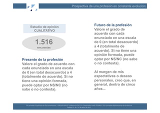 Prospectiva de una profesión en constante evolución




         Estudio de opinión
                                                                                                                                                Futuro de la profesión
           CUALITATIVO                                                                                                                          Valore el grado de
                                                                                                                                                acuerdo con cada
                                                                                                                                                enunciado en una escala
                  1.516                                                                                                                         de 0 (en total desacuerdo)
                                                                                                                                                a 4 (totalmente de
                      encuestas
                                                                                                                                                acuerdo). Si no tiene una
                                                                                                                                                opinión formada, puede
Presente de la profesión                                                                                                                        optar por NS/NC (no sabe
Valore el grado de acuerdo con                                                                                                                  o no contesta).
cada enunciado en una escala
de 0 (en total desacuerdo) a 4                                                                                                                  Al margen de mis
(totalmente de acuerdo). Si no                                                                                                                  expectativas o deseos
tiene una opinión formada,                                                                                                                      personales, creo que, en
puede optar por NS/NC (no                                                                                                                       general, dentro de cinco
sabe o no contesta).                                                                                                                            años...



  XII	
  Jornadas	
  Españolas	
  de	
  Documentación	
  /	
  EBLIDA-­‐NAPLE	
  Conference	
  2011	
  in	
  Coopera(on	
  with	
  FESABID	
  /	
  XVI	
  Jornadas	
  Bibliotecarias	
  de	
  Andalucía	
  
                                                                               Málaga	
  25,	
  26	
  y	
  27	
  de	
  Mayo	
  de	
  2011	
  
 