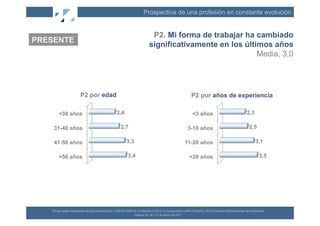 Prospectiva de una profesión en constante evolución


                                                                                                   P2. Mi forma de trabajar ha cambiado
PRESENTE
                                                                                                  significativamente en los últimos años
                                                                                                                                Media, 3,0




                             P2 por edad                                                                                                           P2 por años de experiencia

        <30 años                                               2,4                                                                                 <3 años                               2,3

    31-40 años                                                     2,7                                                                           3-10 años                                  2,5

    41-50 años                                                          3,3                                                                      11-20 años                                      3,1

        >50 años                                                         3,4                                                                      >20 años                                           3,5




   XII	
  Jornadas	
  Españolas	
  de	
  Documentación	
  /	
  EBLIDA-­‐NAPLE	
  Conference	
  2011	
  in	
  Coopera(on	
  with	
  FESABID	
  /	
  XVI	
  Jornadas	
  Bibliotecarias	
  de	
  Andalucía	
  
                                                                                Málaga	
  25,	
  26	
  y	
  27	
  de	
  Mayo	
  de	
  2011	
  
 