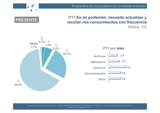 Prospectiva de una profesión en constante evolución


                                                                                     P11 En mi profesión, necesito actualizar y
PRESENTE
                                                                                    reciclar mis conocimientos con frecuencia
                                                                                                                    Media, 3,6

                      0
                    0,7% 1
              NS/NC     1,2%                                2
               1,7%                                                                                                                                         P11 por área
                                                          6,2%
                                                                               3
                                                                             24,7%
                                                                                                                                                      Archivos                           3,4

                                                                                                                                                  Bibliotecas                              3,5

                                                                                                                                                      Docencia                                      3,8

                                                                                                                                  Documentación                                            3,6

                                                                                                                                                         Otros                             3,6
  4
65,5%




        XII	
  Jornadas	
  Españolas	
  de	
  Documentación	
  /	
  EBLIDA-­‐NAPLE	
  Conference	
  2011	
  in	
  Coopera(on	
  with	
  FESABID	
  /	
  XVI	
  Jornadas	
  Bibliotecarias	
  de	
  Andalucía	
  
                                                                                     Málaga	
  25,	
  26	
  y	
  27	
  de	
  Mayo	
  de	
  2011	
  
 