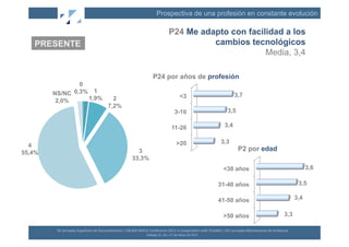 Prospectiva de una profesión en constante evolución

                                                                                                                P24 Me adapto con facilidad a los
   PRESENTE                                                                                                               cambios tecnológicos
                                                                                                                                       Media, 3,4

                                                                                             P24 por años de profesión
                0
        NS/NC 0,3% 1                                                                                                         <3                                  3,7
         2,0%     1,9%                                2
                                                    7,2%
                                                                                                                      3-10                                  3,5

                                                                                                                   11-20                                 3,4


                                                                                                                         >20                           3,3
  4
                                                                           3                                                                                        P2 por edad
55,4%
                                                                         33,3%
                                                                                                                                                        <30 años                                                          3,6

                                                                                                                                                       31-40 años                                                    3,5

                                                                                                                                                       41-50 años                                                   3,4


                                                                                                                                                        >50 años                                            3,3

         XII	
  Jornadas	
  Españolas	
  de	
  Documentación	
  /	
  EBLIDA-­‐NAPLE	
  Conference	
  2011	
  in	
  Coopera(on	
  with	
  FESABID	
  /	
  XVI	
  Jornadas	
  Bibliotecarias	
  de	
  Andalucía	
  
                                                                                      Málaga	
  25,	
  26	
  y	
  27	
  de	
  Mayo	
  de	
  2011	
  
 