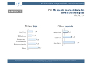 Prospectiva de una profesión en constante evolución


                                                                                                                           P24 Me adapto con facilidad a los
PRESENTE
                                                                                                                                     cambios tecnológicos
                                                                                                                                                  Media, 3,4



                                   P24 por área                                                                                                       P24 por categoría


                 Archivos                                          3,4                                                                                                           3,4
                                                                                                                                                 Directivos

           Bibliotecas                                        3,4
                                                                                                                                                  Técnicos                                     3,4
       Docencia e                                                        3,6
      investigación
                                                                                                                                                 Auxiliares                                                   3,5
   Documentación                                                         3,6

                         Otros                                                   3,7




   XII	
  Jornadas	
  Españolas	
  de	
  Documentación	
  /	
  EBLIDA-­‐NAPLE	
  Conference	
  2011	
  in	
  Coopera(on	
  with	
  FESABID	
  /	
  XVI	
  Jornadas	
  Bibliotecarias	
  de	
  Andalucía	
  
                                                                                Málaga	
  25,	
  26	
  y	
  27	
  de	
  Mayo	
  de	
  2011	
  
 