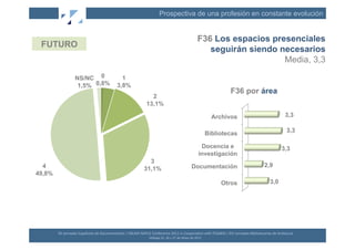 Prospectiva de una profesión en constante evolución


                                                                                                                                             F36 Los espacios presenciales
 FUTURO
                                                                                                                                                seguirán siendo necesarios
                                                                                                                                                                 Media, 3,3

                      NS/NC 0                              1
                       1,5% 0,8%                         3,8%
                                                                                                                                                              F36 por área
                                                                                    2
                                                                                  13,1%

                                                                                                                                                        Archivos                                        3,3


                                                                                                                                                      Bibliotecas                                        3,3

                                                                                                                                               Docencia e                                            3,3
                                                                                                                                              investigación
                                                                                  3
  4                                                                                                                                   Documentación                                   2,9
                                                                                31,1%
49,8%
                                                                                                                                                           Otros                           3,0




        XII	
  Jornadas	
  Españolas	
  de	
  Documentación	
  /	
  EBLIDA-­‐NAPLE	
  Conference	
  2011	
  in	
  Coopera(on	
  with	
  FESABID	
  /	
  XVI	
  Jornadas	
  Bibliotecarias	
  de	
  Andalucía	
  
                                                                                     Málaga	
  25,	
  26	
  y	
  27	
  de	
  Mayo	
  de	
  2011	
  
 