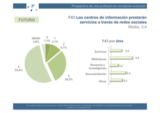Prospectiva de una profesión en constante evolución


                                                                                       F43 Los centros de información prestarán
  FUTURO
                                                                                             servicios a través de redes sociales
                                                                                                                       Media, 3,4

                  NS/NC                    0    1
                   3,6%                  1,1% 3,1%                                                                                                           F43 por área
                                                                          2
                                                                        9,7%
                                                                                                                                                        Archivos                                  3,3

                                                                                                                                                      Bibliotecas                                                  3,4

                                                                                                                                             Docencia e                               3,2
  4
                                                                                                                                            investigación
53,4%
                                                                                                                                    Documentación                                                    3,3
                                                                                  3
                                                                                29,2%
                                                                                                                                                           Otros                              3,3




        XII	
  Jornadas	
  Españolas	
  de	
  Documentación	
  /	
  EBLIDA-­‐NAPLE	
  Conference	
  2011	
  in	
  Coopera(on	
  with	
  FESABID	
  /	
  XVI	
  Jornadas	
  Bibliotecarias	
  de	
  Andalucía	
  
                                                                                     Málaga	
  25,	
  26	
  y	
  27	
  de	
  Mayo	
  de	
  2011	
  
 