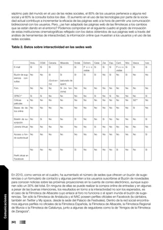 séptimo país del mundo en el uso de las redes sociales, el 80% de los usuarios pertenece a alguna red
                 social y el 60% la consulta todos los días . El aumento en el uso de las tecnologías por parte de la socie-
                 dad actual contribuye a incrementar la eficacia de las páginas web a la hora de permitir una comunicación
                 bidireccional con los usuarios. Pero, ¿se han adaptado las páginas web de las filmotecas a los cambios
                 que se están dando en el entorno? Podemos comprobar en el siguiente cuadro el grado de innovación
                 de estas instituciones cinematográficas reflejado con los datos obtenidos de sus páginas web a través del
                 análisis de herramientas de interactividad, la información online que muestran a los usuarios y el uso de las
                 redes sociales.

                 Tabla 2. Datos sobre interactividad en las sedes web



                                       Arxiu   CGAI   Canaria      Albacete         Andal.   Extrem.   Catal.   Zar.   Esp.   Cant.     Mur.   Vasca   Ivac
                   E-mail              Sí      Sí     Sí           Sí               Sí       P o c o Sí         Sí     Sí     P o c o Sí       Sí      Sí
                                                                                             visible                          visible
                   Buzón de sug- No            No     Sí           Sí               Sí       Sí        Sí       No     Sí     No        Sí     No      No
                   erencia con-
                   sultas                             ( G o b i e r- (saturado de
                                                      no)          spam)
                   Foro                No      No     No           Sí (no fun- No            No        No       No     No     No        No     No      No
                                                                   ciona)
                   OPAC1*              Sí      Sí     No           No               No       No        Sí       No     Sí     No        No     No      Sí
                   Críticas       a No         No     No           No               No       No        No       No     No     No        No     Sí2**   No
                   películas
                   Bases de da- No             No     No           No               No       No        No       No     No     No        No     Sí      No
                   tos online


                   Boletín de su- No           Sí     No           No               Sí       No        No       Sí     No     No        No     No      Sí
                   scripción
                   Librería Virtual    No      No     No           No               No       No        Sí       No     No     No        No     No      No


                   Acceso a fon- No            No     No           No               No       No        No       No     No     No        No     No      Sí
                   do audiovisual




                                       No      No     No           No               Sí       No        No       No     No     Sí        No     No      Sí

                   Perfil oficial en
                   Facebook




                 En 2010, como vemos en el cuadro, ha aumentado el número de sedes que ofrecen un buzón de suge-
                 rencias o un formulario de contacto y algunas permiten a los usuarios suscribirse al Buzón de novedades
                 para conocer noticias sobre las próximas proyecciones en la cuenta de correo electrónico, aunque supo-
                 nen sólo un 30% del total. En ninguna de ellas se puede realizar la compra online de entradas y en algunas
                 a pesar de las buenas intenciones, los resultados en torno a la interactividad no son los esperados, es
                 el caso de la Filmoteca de Albacete cuyo enlace al foro no funciona o el spam inunda el buzón de suge-
Comunicaciones




                 rencias. Tan sólo la Filmoteca de Andalucía y el IVAC poseen perfiles oficiales en Facebook (la cántabra,
                 también en Twitter y My space, desde la sede del Palacio de Festivales). Dentro de la red social encontra-
                 mos algunos perfiles no oficiales de la Filmoteca Española, la Filmoteca de Albacete, la Filmoteca Regional
                 de Murcia o la Filmoteca de Catalunya, junto a algunas de seguidores como la de “Amigos de la Filmoteca
                 de Zaragoza”.


                 [62]
 