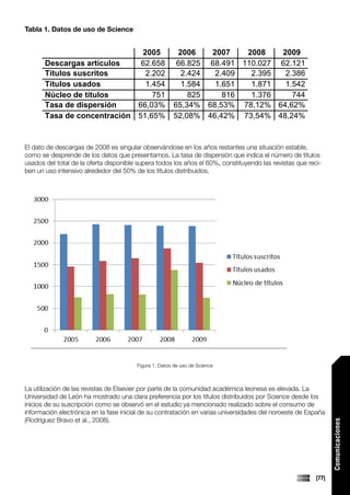 Tabla 1. Datos de uso de Science


                              2005                      2006   2007    2008   2009
       Descargas artículos    62.658                    66.825 68.491 110.027 62.121
       Títulos suscritos       2.202                     2.424  2.409   2.395  2.386
       Títulos usados          1.454                     1.584  1.651   1.871  1.542
       Núcleo de títulos         751                       825    816   1.376    744
       Tasa de dispersión    66,03%                    65,34% 68,53% 78,12% 64,62%
       Tasa de concentración 51,65%                    52,08% 46,42% 73,54% 48,24%


El dato de descargas de 2008 es singular observándose en los años restantes una situación estable,
como se desprende de los datos que presentamos. La tasa de dispersión que indica el número de títulos
usados del total de la oferta disponible supera todos los años el 60%, constituyendo las revistas que reci-
ben un uso intensivo alrededor del 50% de los títulos distribuidos.




                                        Figura 1. Datos de uso de Science



La utilización de las revistas de Elsevier por parte de la comunidad académica leonesa es elevada. La
Universidad de León ha mostrado una clara preferencia por los títulos distribuidos por Science desde los
inicios de su suscripción como se observó en el estudio ya mencionado realizado sobre el consumo de
información electrónica en la fase inicial de su contratación en varias universidades del noroeste de España
(Rodríguez Bravo et al., 2008).
                                                                                                                Comunicaciones




                                                                                                         [77]
 