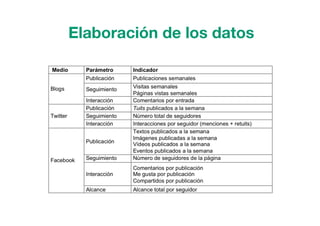 Elaboración de los datos
 