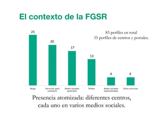 El contexto de la FGSR
Presencia atomizada: diferentes centros,
cada uno en varios medios sociales.
83 perfiles en total
35 perfiles de centros y portales.
25	
  
20	
  
17	
  
13	
  
4	
   4	
  
 
