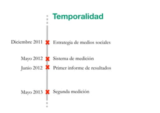 Temporalidad
Diciembre 2011
Junio 2012
Mayo 2012
Mayo 2013
Estrategia de medios sociales
Sistema de medición
Primer informe de resultados
Segunda medición
 