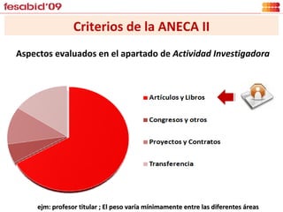 Criterios de la ANECA II ejm: profesor titular ; El peso varía mínimamente entre las diferentes áreas Aspectos evaluados en el apartado de  Actividad Investigadora 