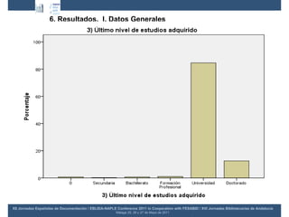 XII Jornadas Españolas de Documentación / EBLIDA-NAPLE Conference 2011 in Cooperation with FESABID / XVI Jornadas Bibliotecarias de Andalucía Málaga 25, 26 y 27 de Mayo de 2011 6. Resultados.  I. Datos Generales 