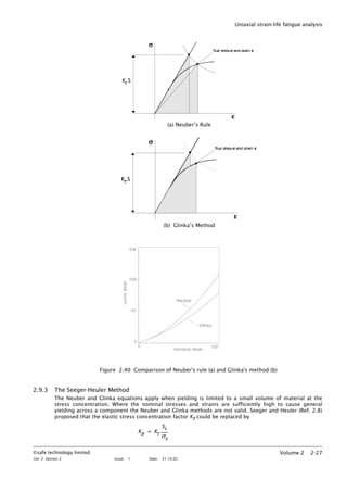 FE Safe - Fatigue Manual.pdf