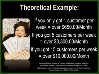 Retail Sales CommissionsAfter your 3rd sale, your personal sales commissions go up to 33% on all your future personal salesCustomer$165Customer$165AgentCustomer$165