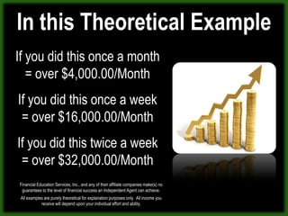 Theoretical Example: Team EarningsOver $4,000 Total BonusesSales DirectorField TrainerAgentField TrainerField TrainerAgentAgentAgentAgentAgentAgent$192Field Trainer$247$247$247$192$192AgentAgentAgentAgentAgentAgentAgentAgentAgentAgent$192$188$188$188$188$188$243$243$188$188AgentAgentAgentAgent$188$188$188$188