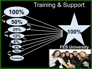 FES UNIVERSITYGregg AmermanHailed by world renowned speaker Les Brown, as one of the bestAuthor of “Things That Make You Go HMMM”Co-authored  “Discover Your Inner Strength” with best selling authors Steven Covey, Brian Tracy & Ken Blanchard20 year track record of documented personal success in Network MarketingDeveloped, managed and trained sales organizations with revenues exceeding 100 million dollarsFounded the concept of Pure EdgeUtainmentFrenita AmermanTony SwiantekKari MichaelsenJoe LockeGregg Amerman