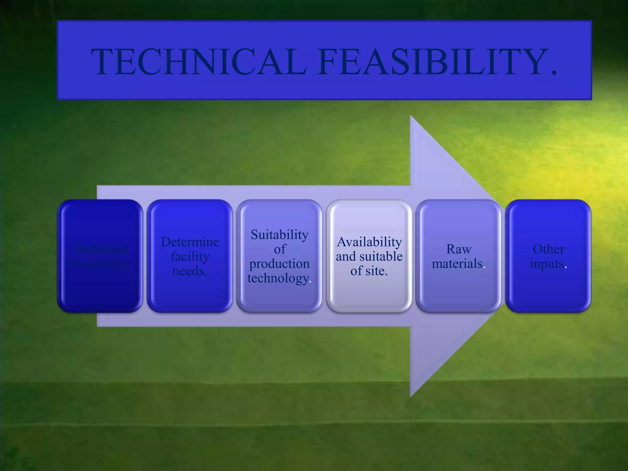 TECHNICAL FEASIBILITY.



                           Suitability
              Determine                  Availability
Technical                      of                         Raw         Other
               facility                  and suitable
Feasibility                production                   materials.   inputs.
               needs.                      of site.
                          technology.
 