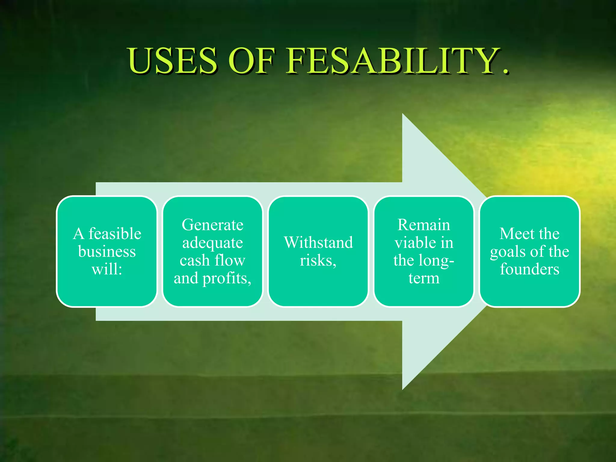 USES OF FESABILITY.



              Generate                   Remain
A feasible                                           Meet the
              adequate      Withstand   viable in
business                                            goals of the
              cash flow      risks,     the long-
   will:                                             founders
             and profits,                 term
 