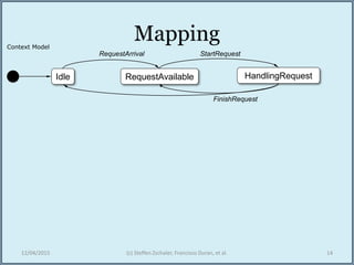 Mapping
12/04/2015 (c) Steffen Zschaler, Francisco Duran, et al. 14
Idle HandlingRequest
RequestArrival
FinishRequest
RequestAvailable
StartRequest
Context Model
 