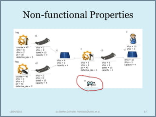 Non-functional Properties
12/04/2015 (c) Steffen Zschaler, Francisco Duran, et al. 17
 