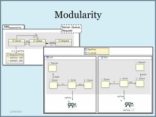 Modularity
12/04/2015 (c) Steffen Zschaler, Francisco Duran, et al. 19
MMResponseTime Server, Queue,
Request
 