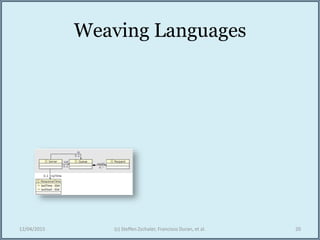 Weaving Languages
12/04/2015 (c) Steffen Zschaler, Francisco Duran, et al. 20
 