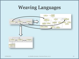 Weaving Languages
12/04/2015 (c) Steffen Zschaler, Francisco Duran, et al. 20
 