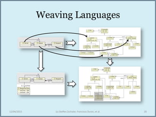 Weaving Languages
12/04/2015 (c) Steffen Zschaler, Francisco Duran, et al. 20
 
