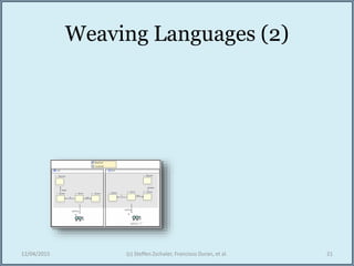 Weaving Languages (2)
12/04/2015 (c) Steffen Zschaler, Francisco Duran, et al. 21
 