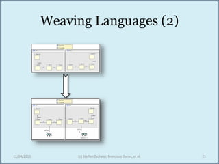 Weaving Languages (2)
12/04/2015 (c) Steffen Zschaler, Francisco Duran, et al. 21
 