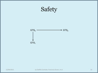 Safety
12/04/2015 (c) Steffen Zschaler, Francisco Duran, et al. 23
GTS0
GTS1
GTS2
 