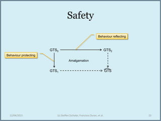 Safety
12/04/2015 (c) Steffen Zschaler, Francisco Duran, et al. 23
GTS0
GTS1
GTS2
GTS
Behaviour reflecting
Behaviour protecting
Amalgamation
 