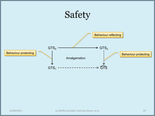 Safety
12/04/2015 (c) Steffen Zschaler, Francisco Duran, et al. 23
GTS0
GTS1
GTS2
GTS
Behaviour reflecting
Behaviour protecting Behaviour protecting
Amalgamation
 